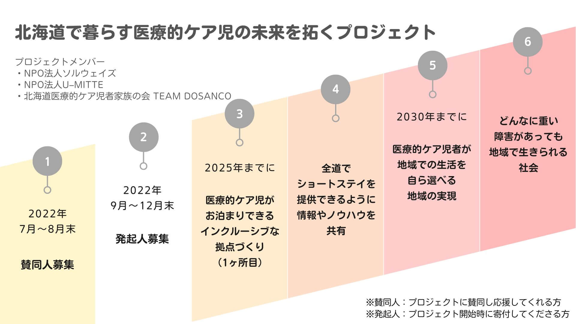 いけプロのロードマップ