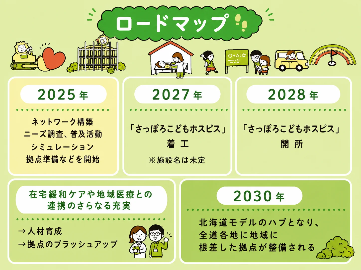 さっぽろこどもホスピス ロードマップ