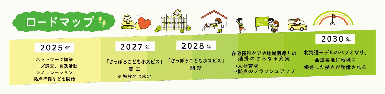 さっぽろこどもホスピス ロードマップ