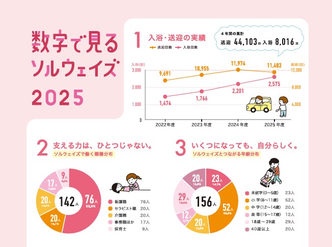 2025年度の活動実績と決算報告
